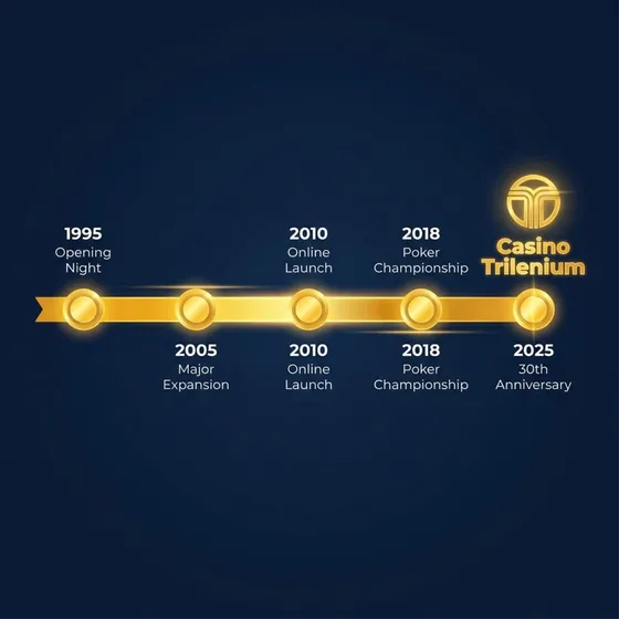 historia y trayectoria del Casino Trilenium